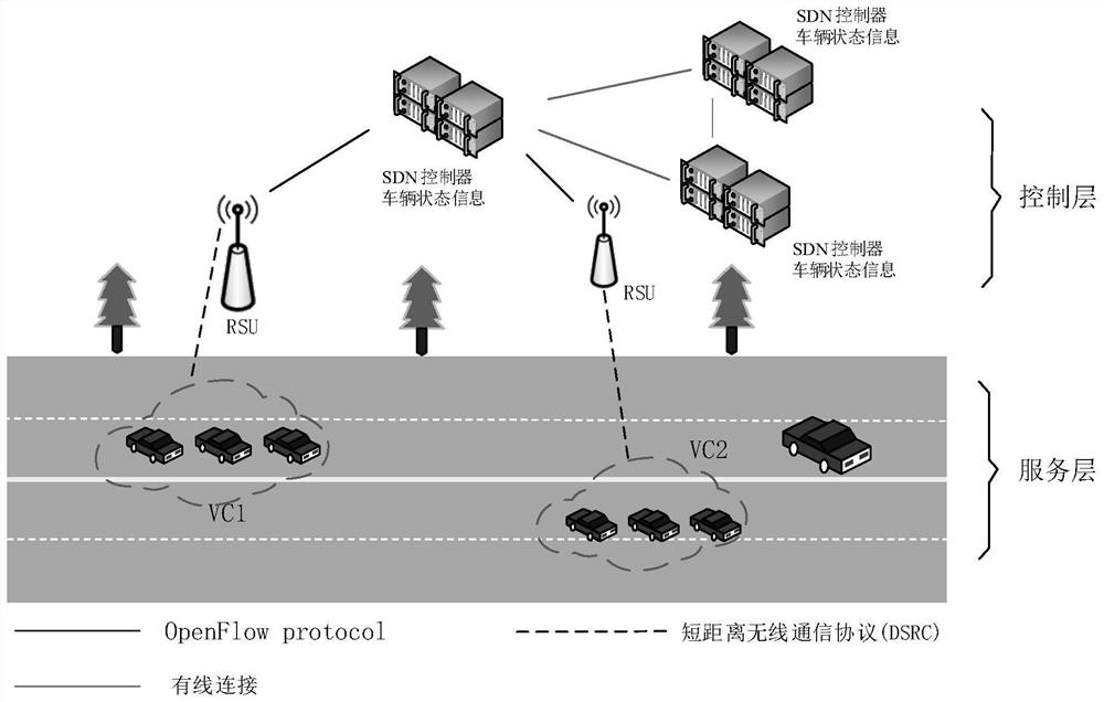 SDN (Software Defined Network)-based vehicle-mounted cloud computing method with privacy protection