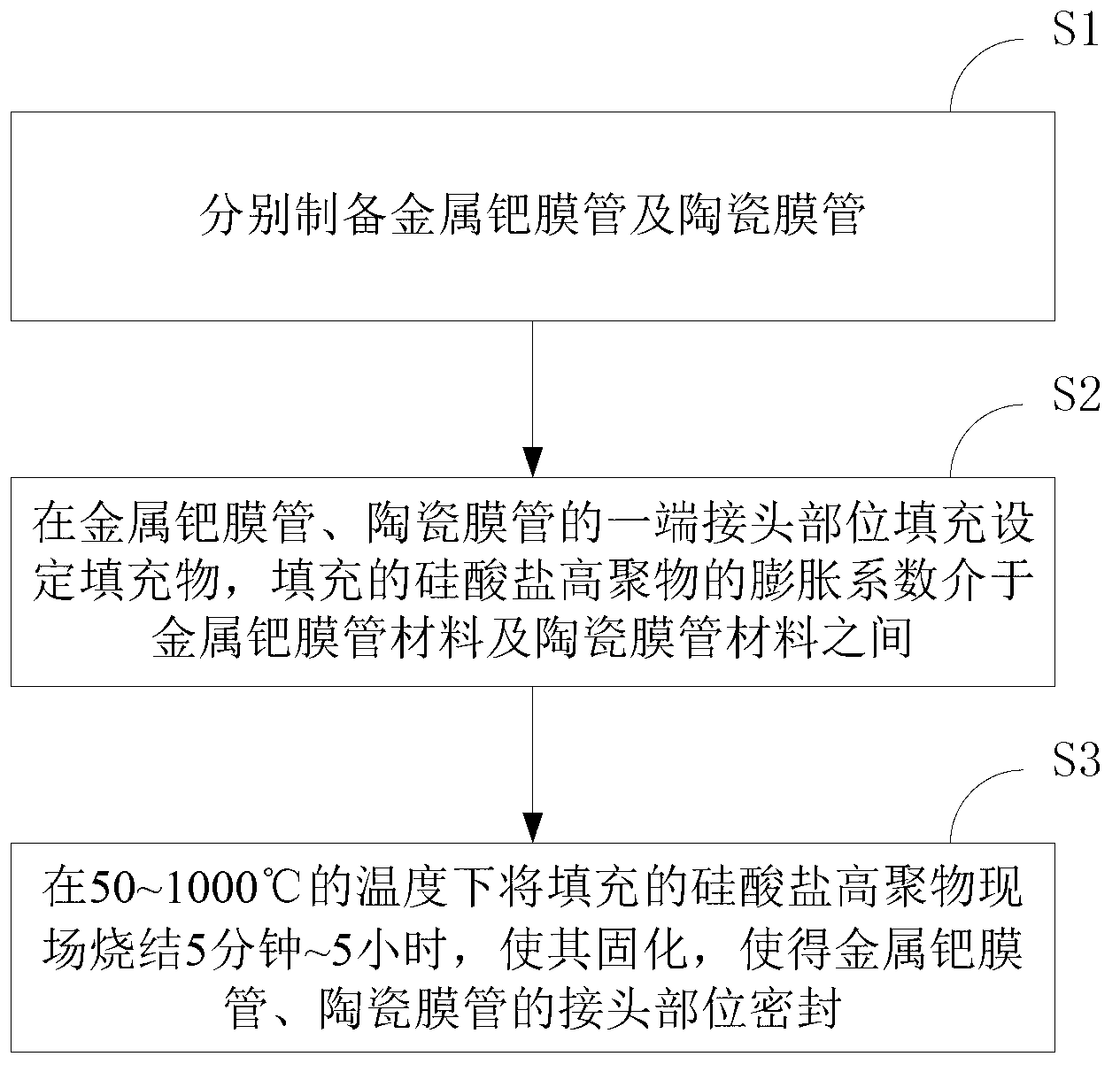 Membrane separator for methyl alcohol water hydrogen production equipment and fabrication method of membrane separator