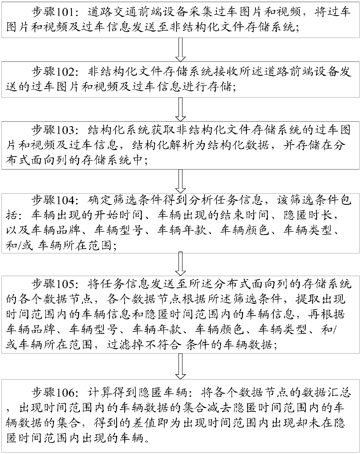 Method and device for hiding vehicle on basis of big data analysis