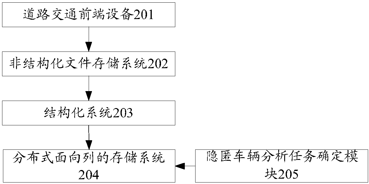 Method and device for hiding vehicle on basis of big data analysis