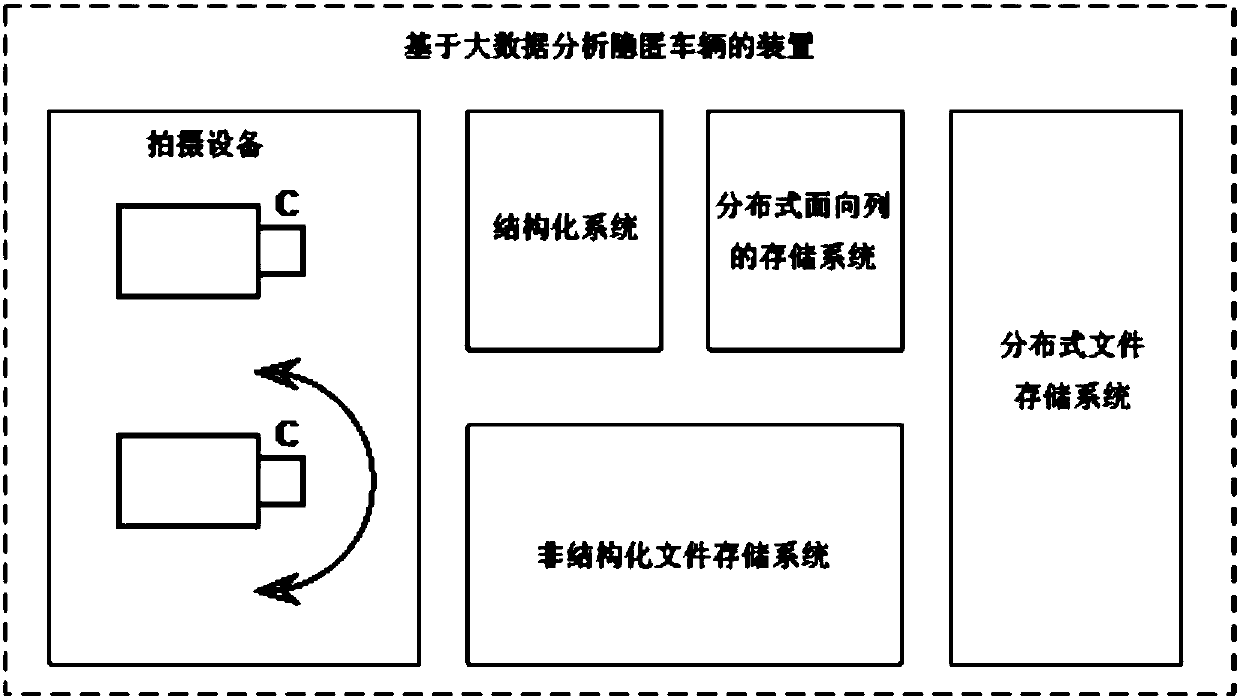 Method and device for hiding vehicle on basis of big data analysis