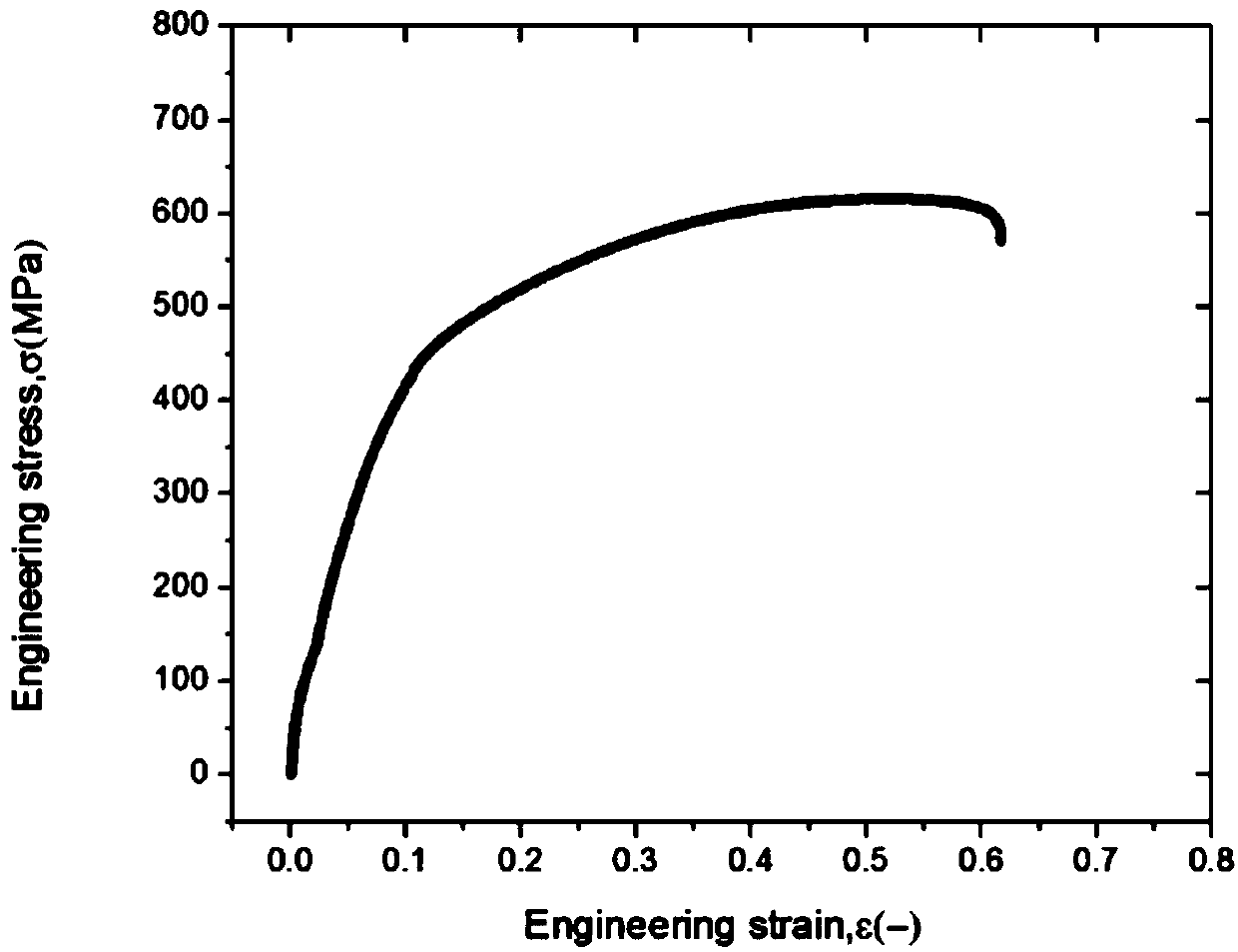 Laser 3D printing method of high-entropy alloy