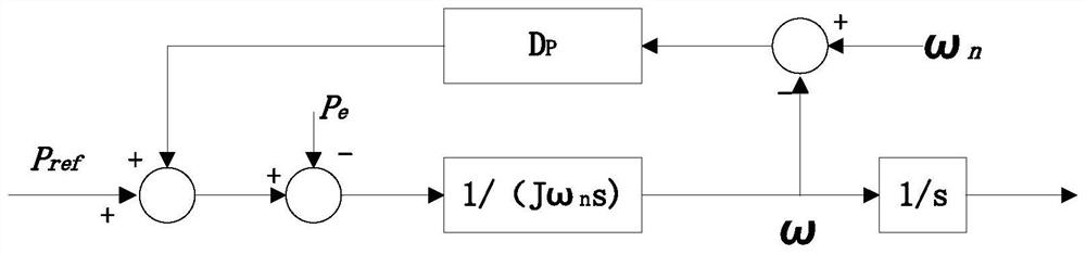 Self-synchronizing voltage source type photovoltaic power generation grid-connected anti-impact technology and device