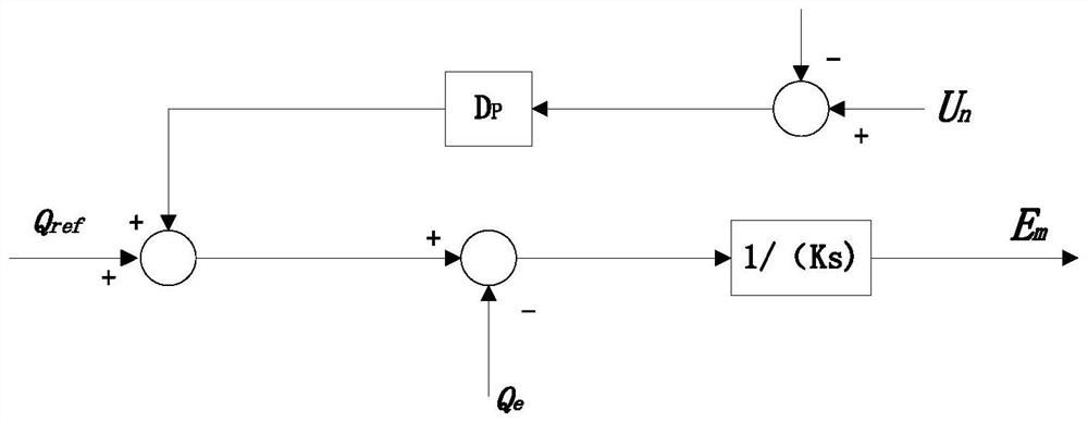 Self-synchronizing voltage source type photovoltaic power generation grid-connected anti-impact technology and device