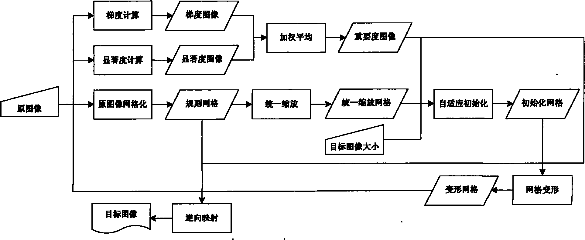 Image scaling method capable of controlling main body size based on content