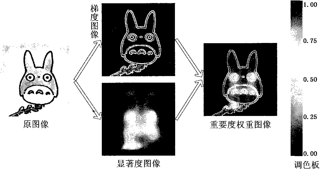 Image scaling method capable of controlling main body size based on content