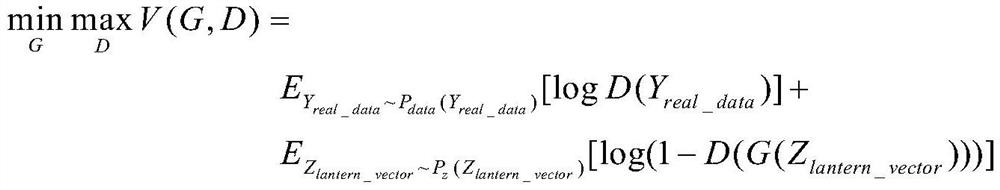 A Method for Extending Abnormal Data of Flutter Signals of Aeroelastic System