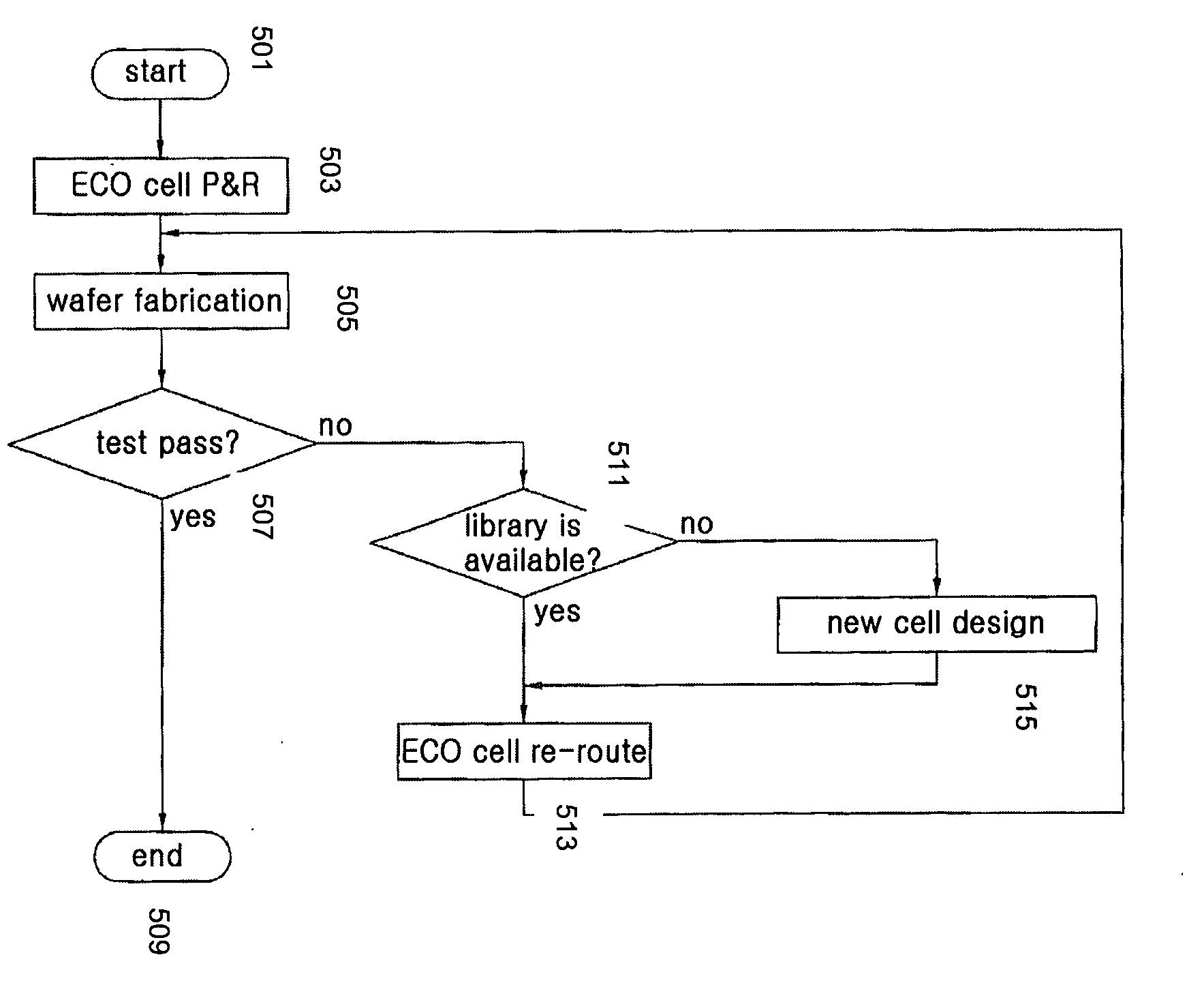 Engineering change order cell and method for arranging and routing the same