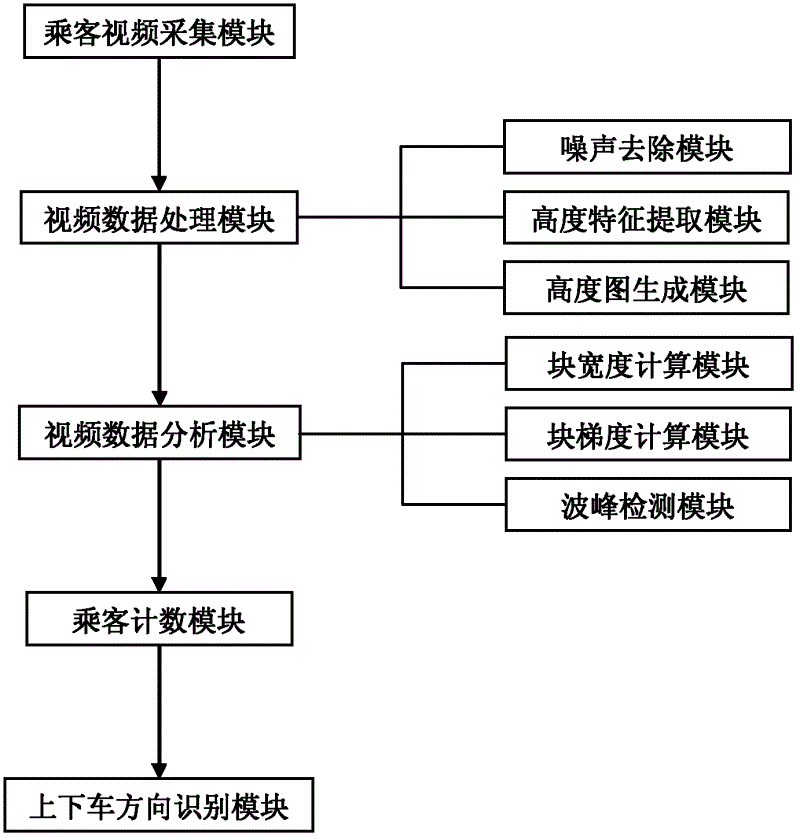 Passenger counting system and passenger counting method