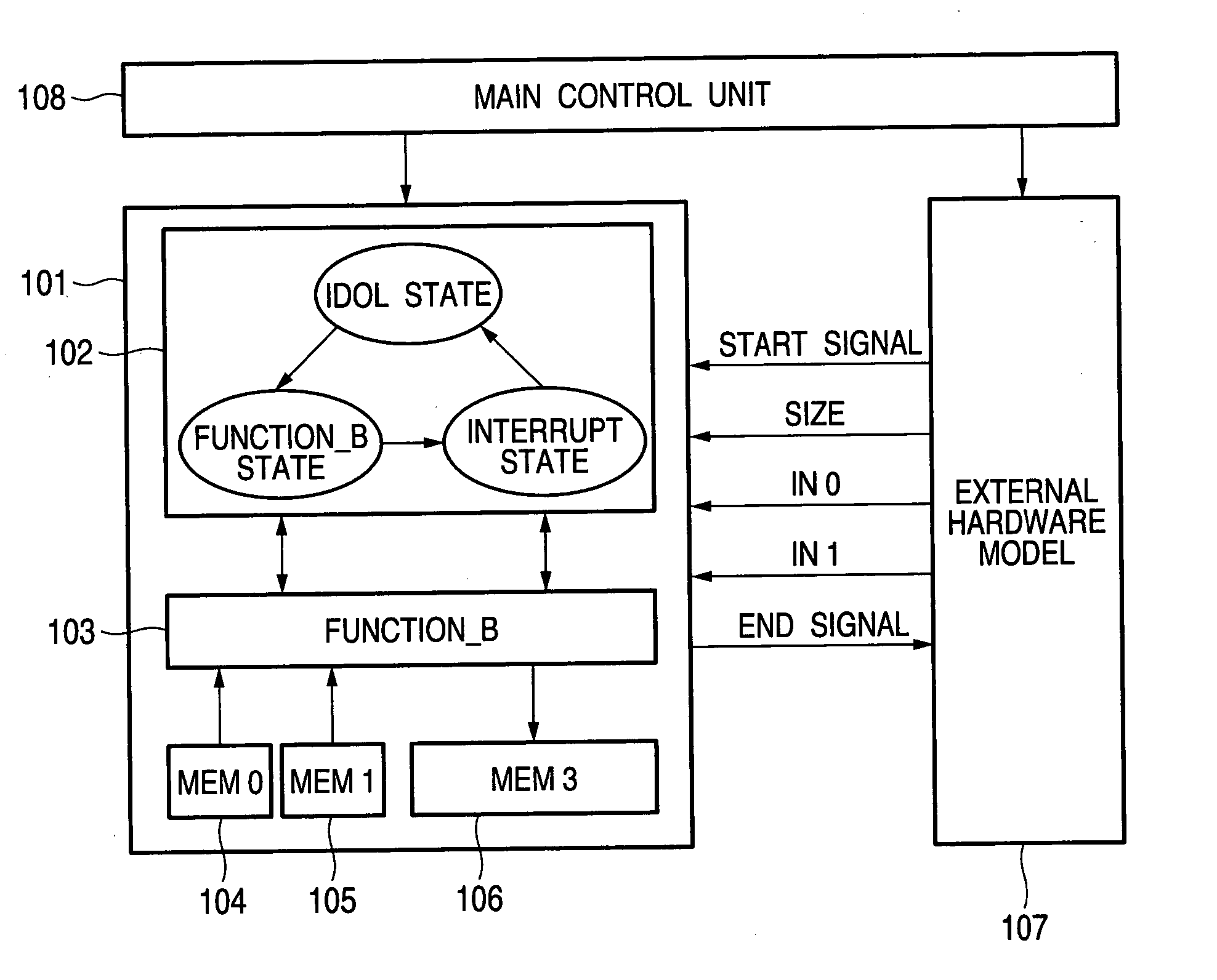 Simulation apparatus and method of designing semiconductor integrated circuit