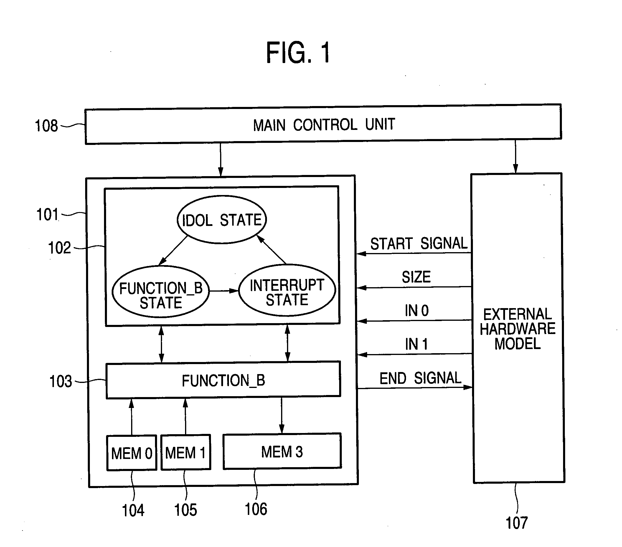 Simulation apparatus and method of designing semiconductor integrated circuit