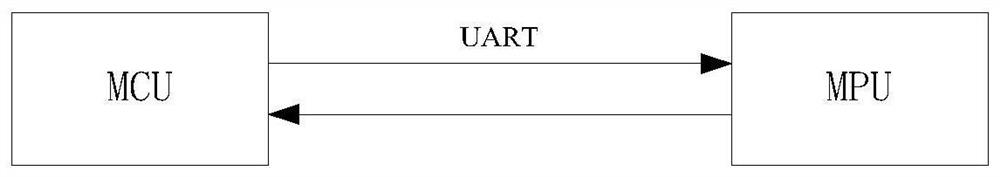 Vehicle-mounted entertainment system restart fault diagnosis method and system