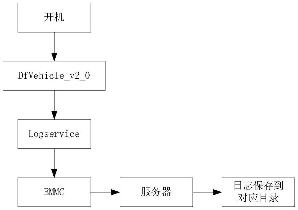 Vehicle-mounted entertainment system restart fault diagnosis method and system