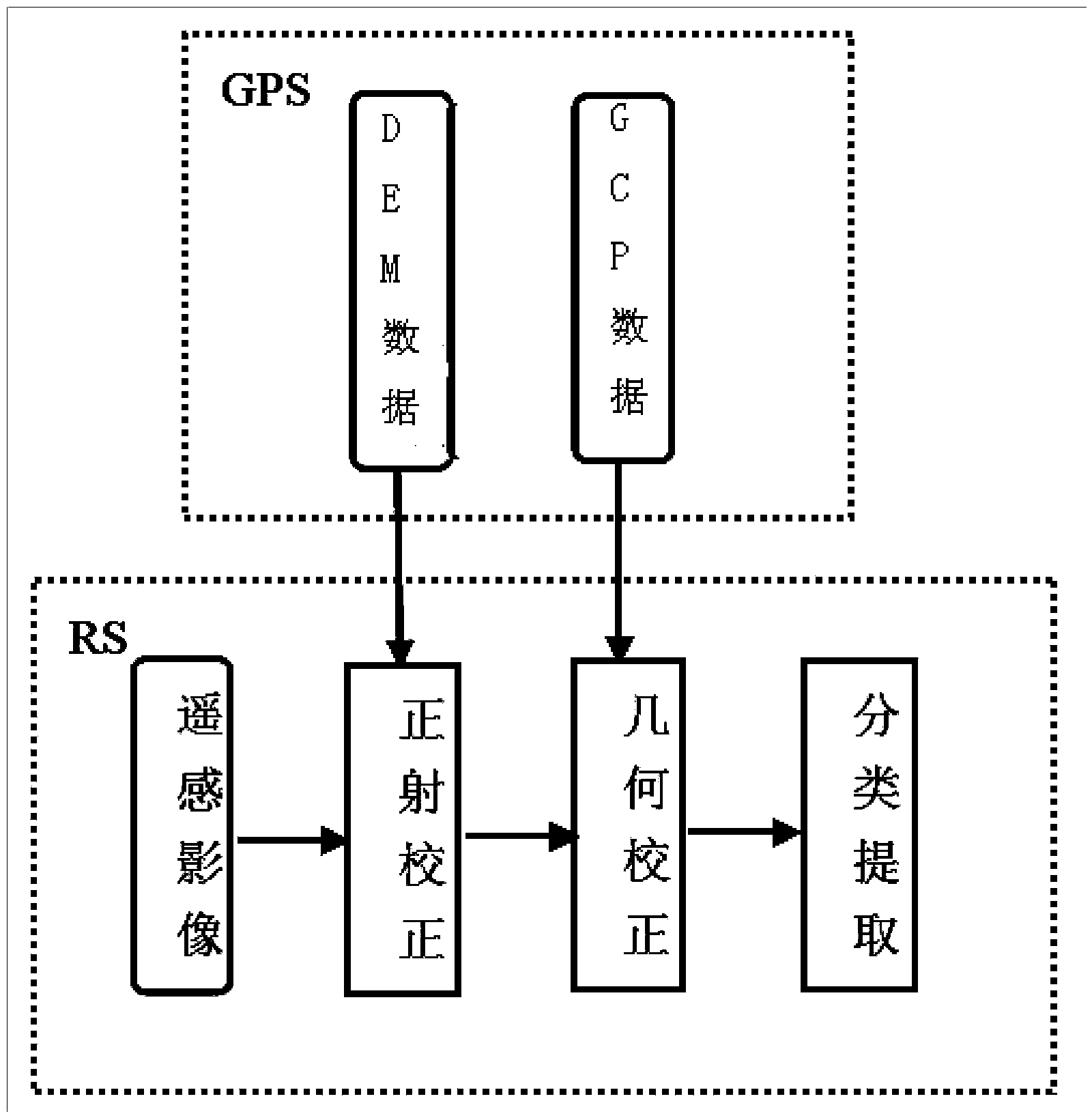 System and method for dynamically monitoring island resources based on 3S technology