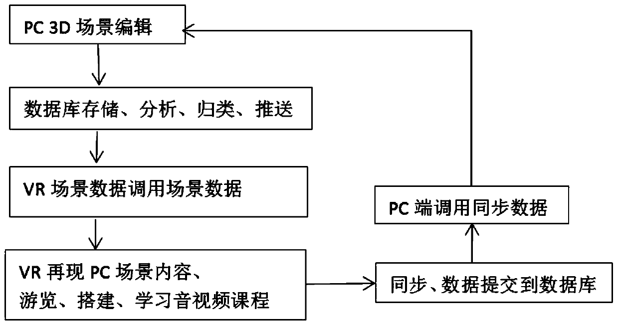 Multi-screen interactive VR teaching training method and system, terminal and storage medium