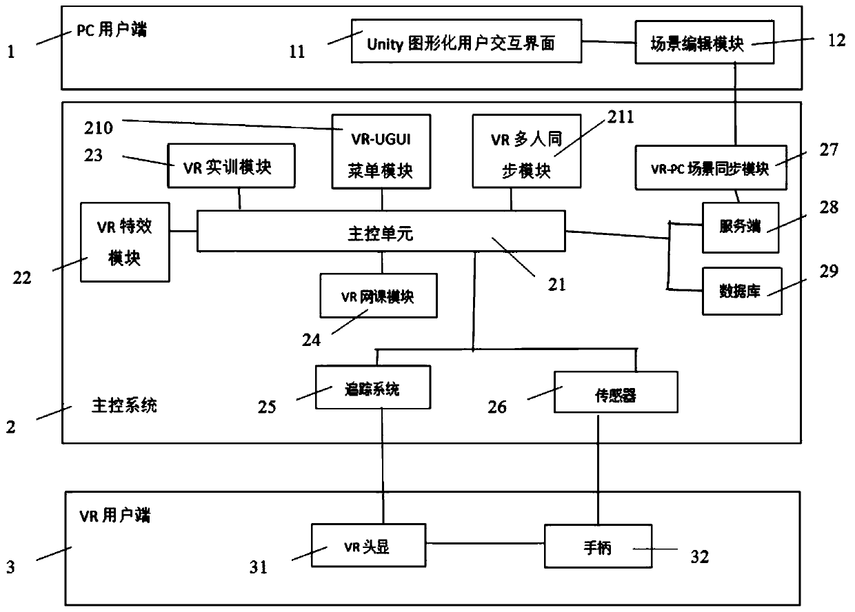 Multi-screen interactive VR teaching training method and system, terminal and storage medium