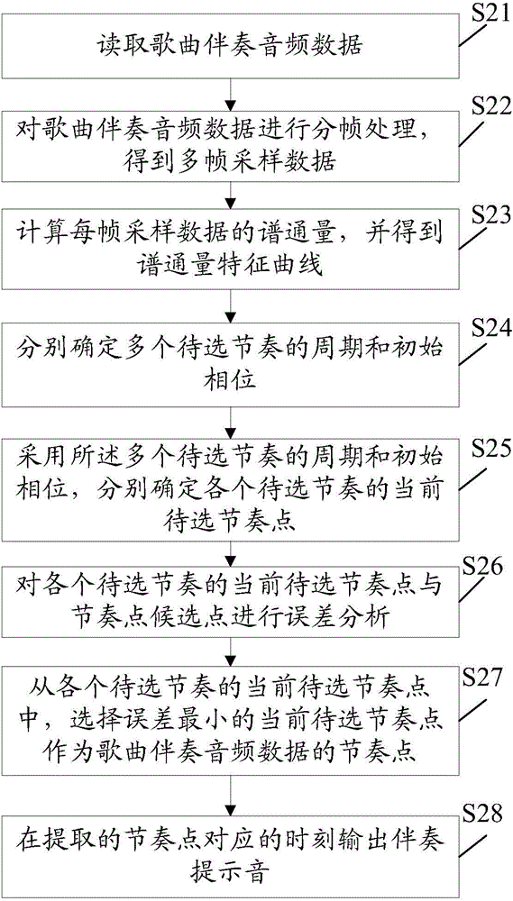 Song accompaniment audio data processing method and device