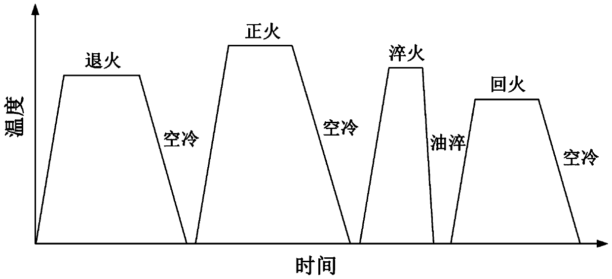 MC-MX containing precipitated phase high-speed train brake disc cast steel and preparation method