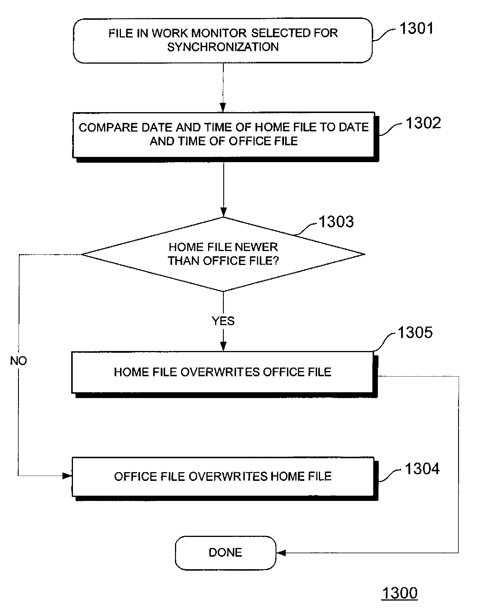 Work monitor with file synchronization