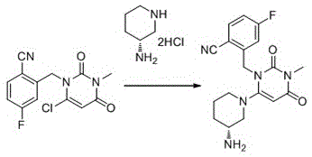 Preparation method of Trelagliptin