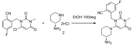 Preparation method of Trelagliptin