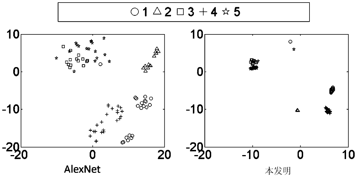 Unsupervised transfer learning method based on graph convolution network