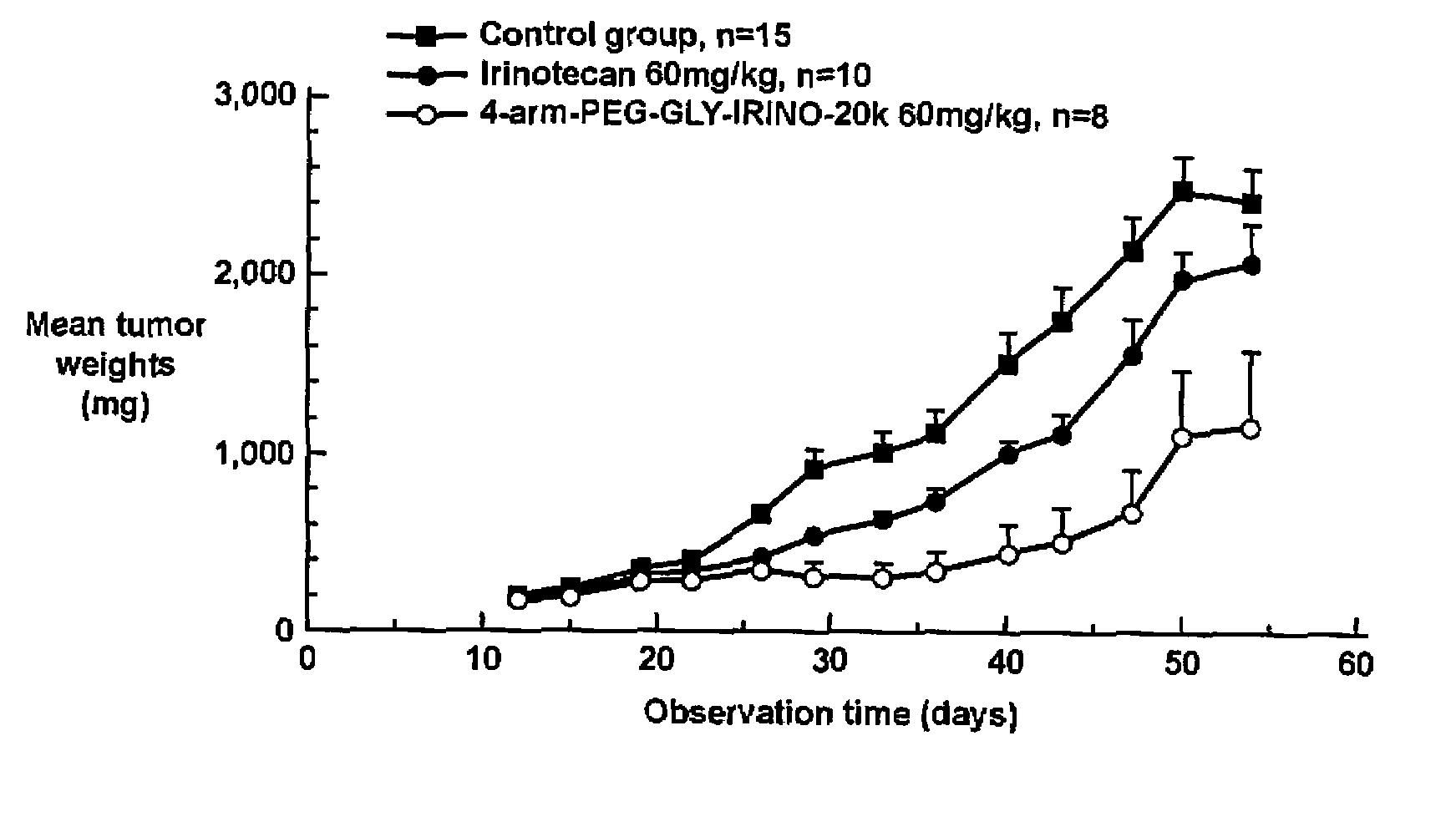 Multi-Arm Polymer Prodrugs