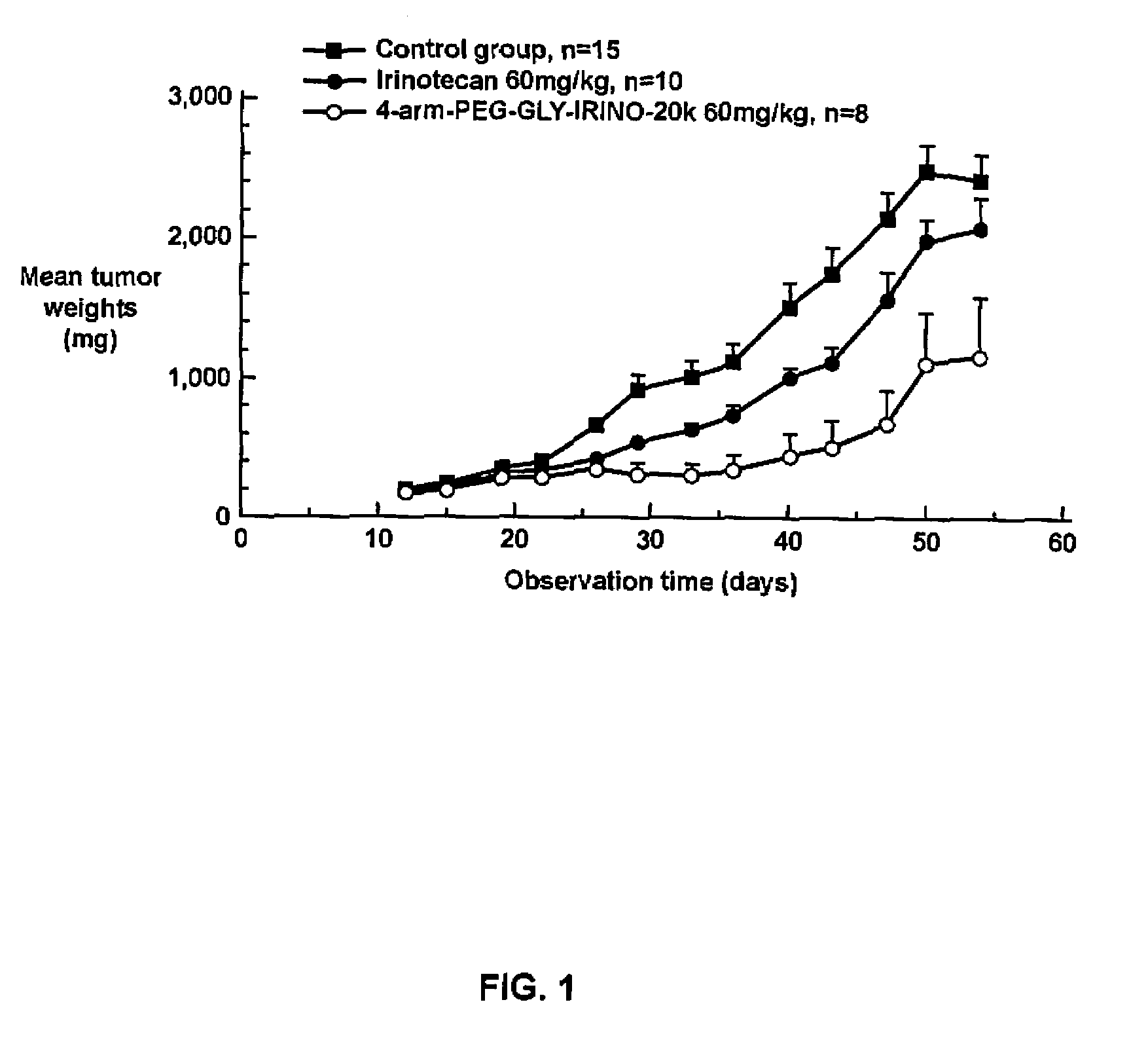 Multi-Arm Polymer Prodrugs