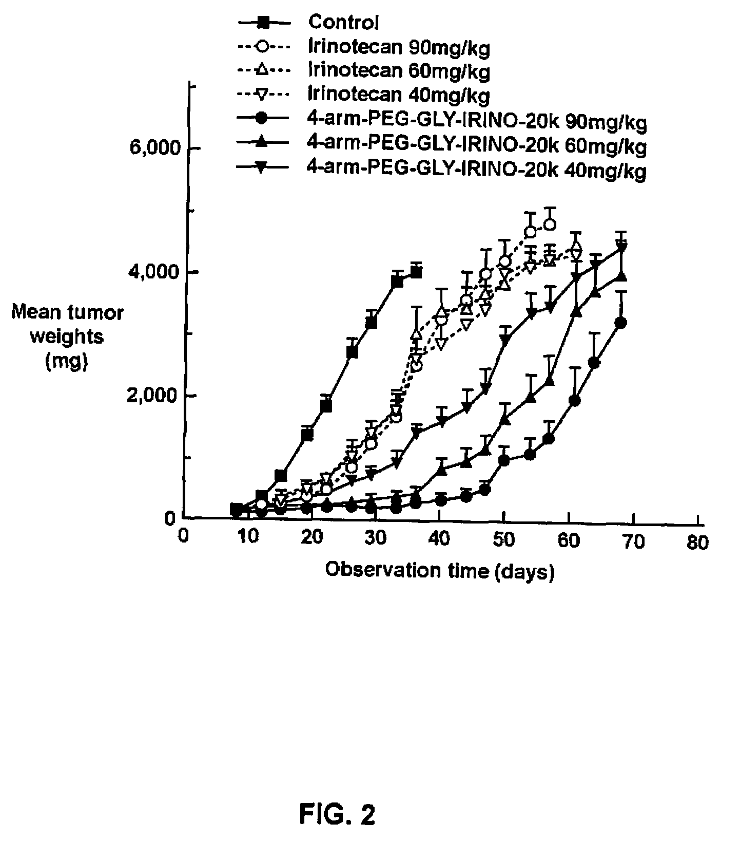 Multi-Arm Polymer Prodrugs