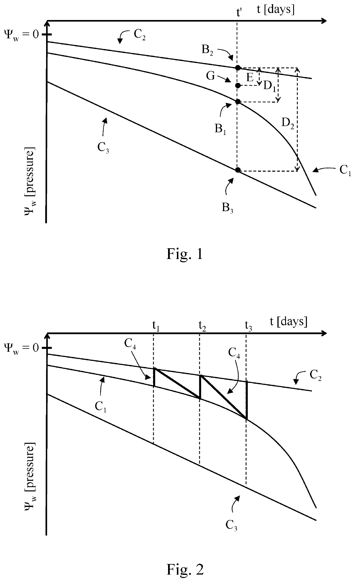 Methods and systems for irrigation guidance