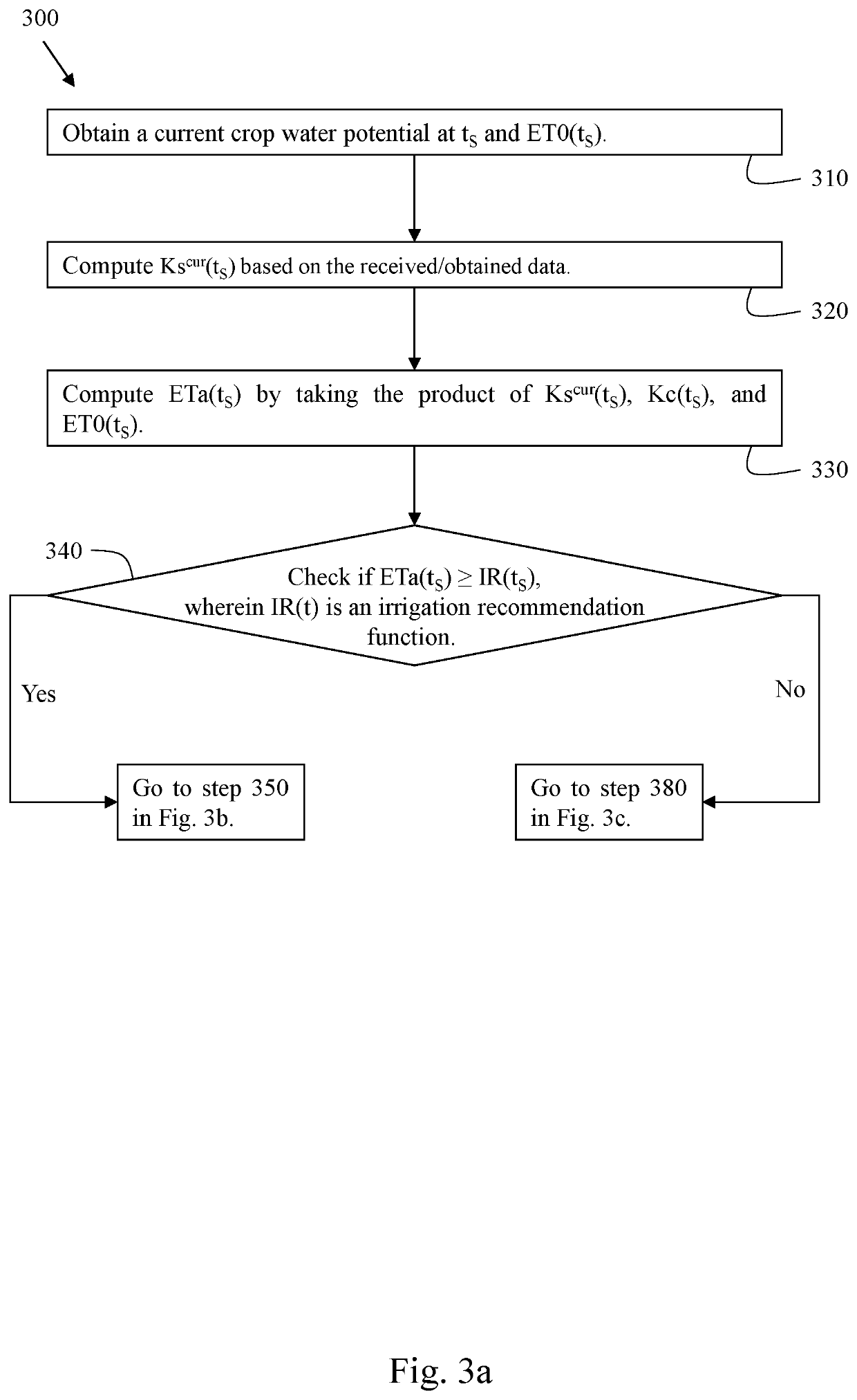 Methods and systems for irrigation guidance