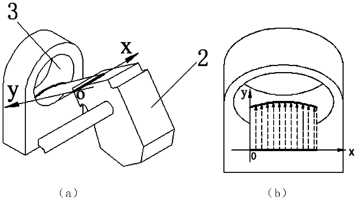 Measurement method and system for detecting coaxiality by using single laser sensor