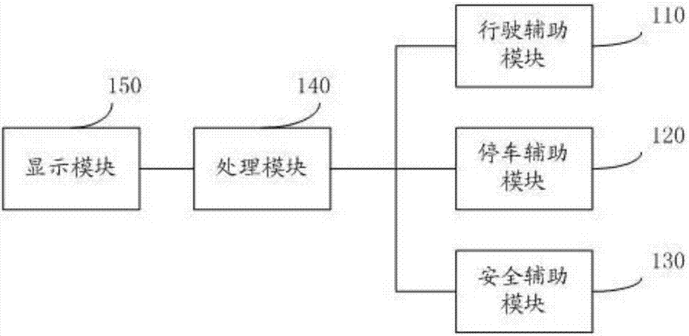 Multifunctional auxiliary system used for vehicle