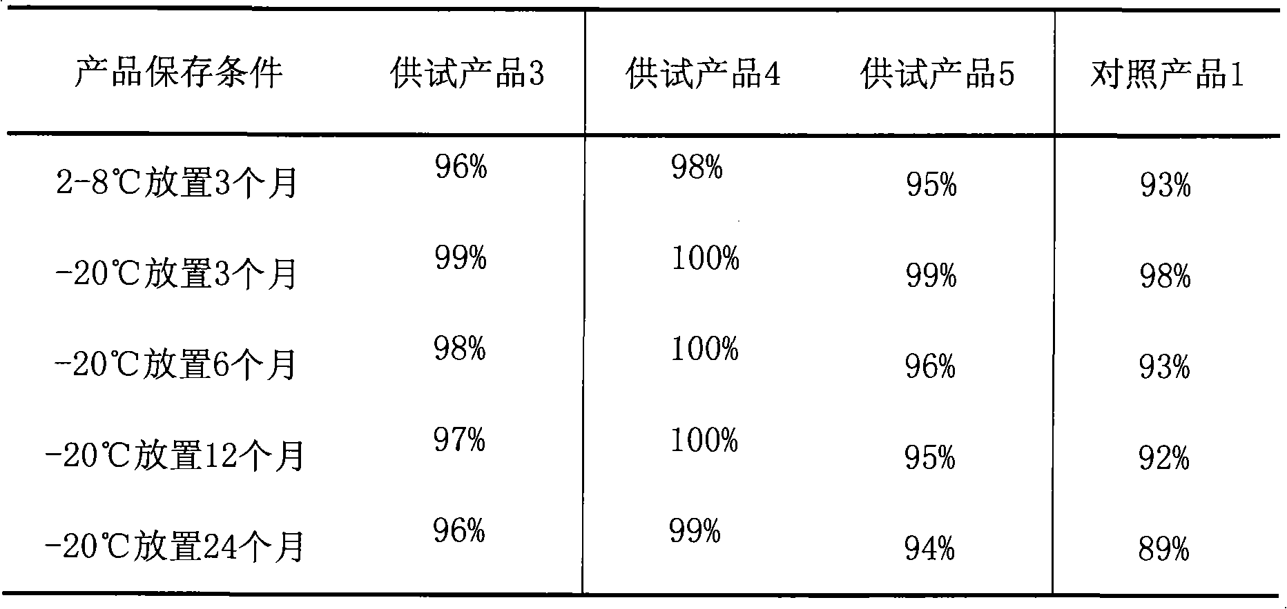 Method for preparing interleukin-11 semi-finished product solution, and products thereof