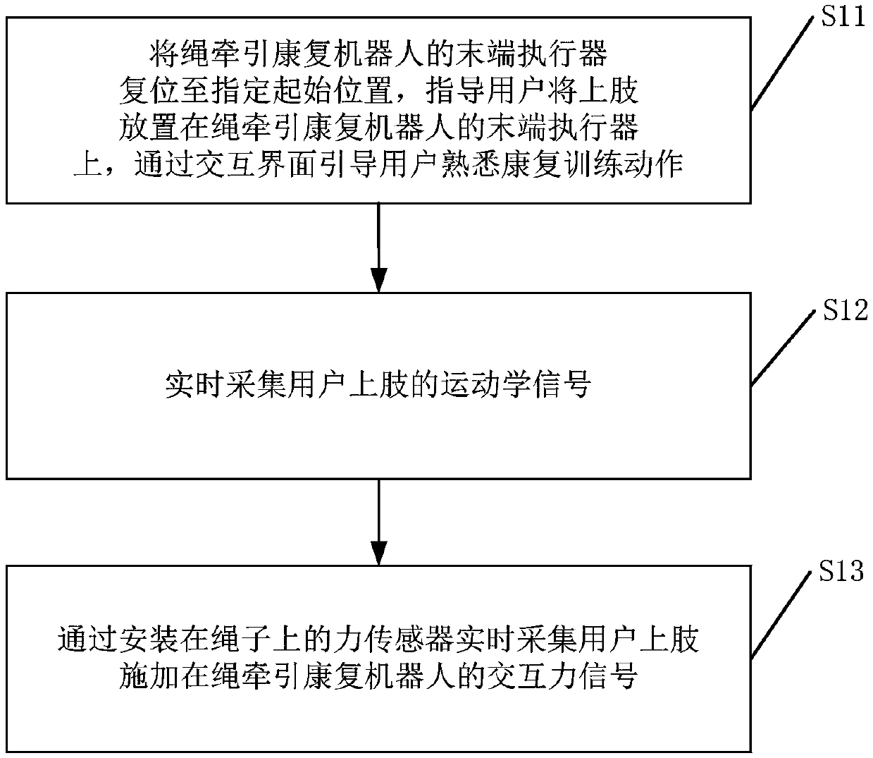 Training method and system for rope traction upper limb rehabilitation robot based on admittance control