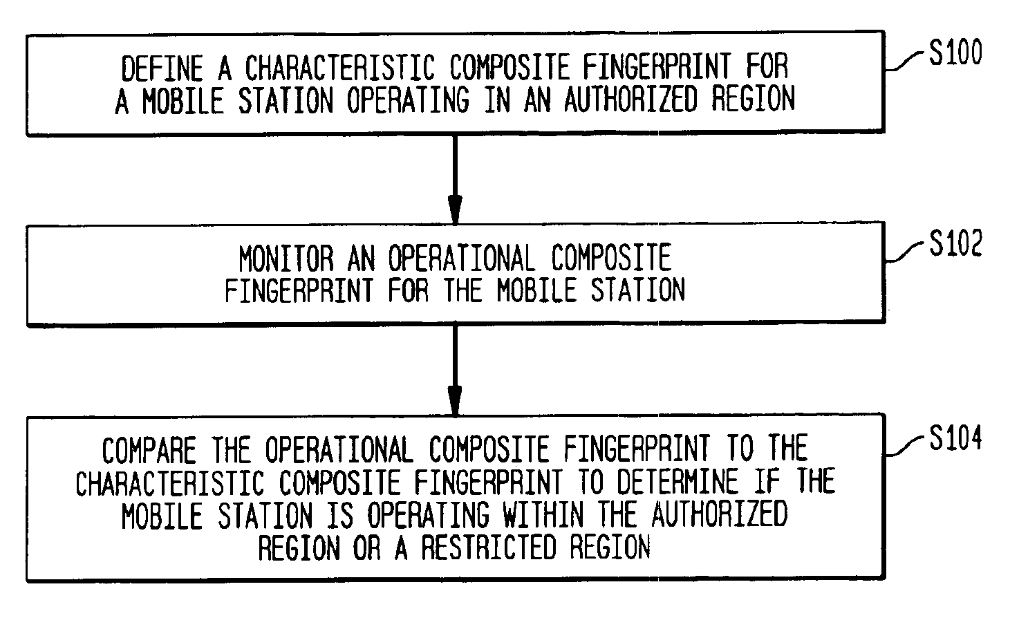 Method and system for monitoring an operational area of a subscriber station