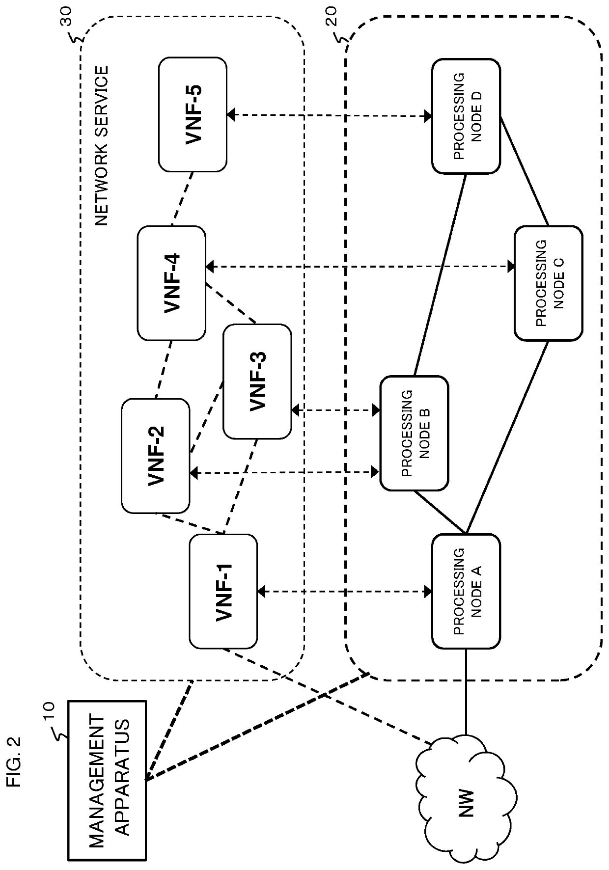 Network system and management method and apparatus thereof