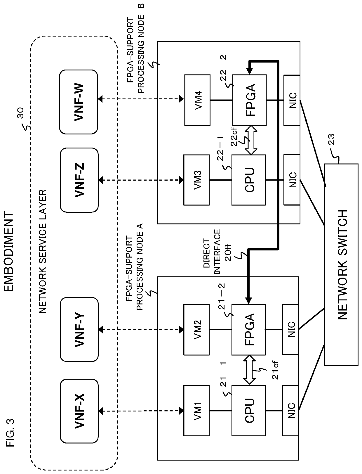 Network system and management method and apparatus thereof