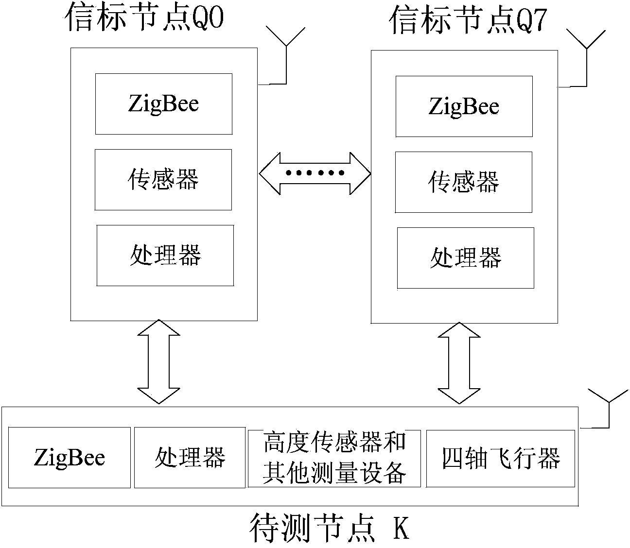 ZigBee-based quadrocopter farmland positioning system