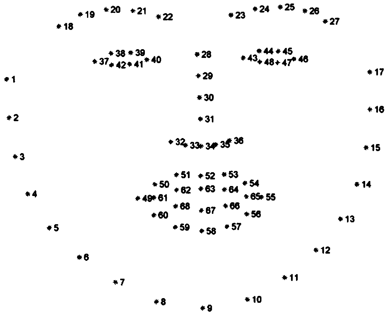 Face smiling scoring method and face emotion classification method