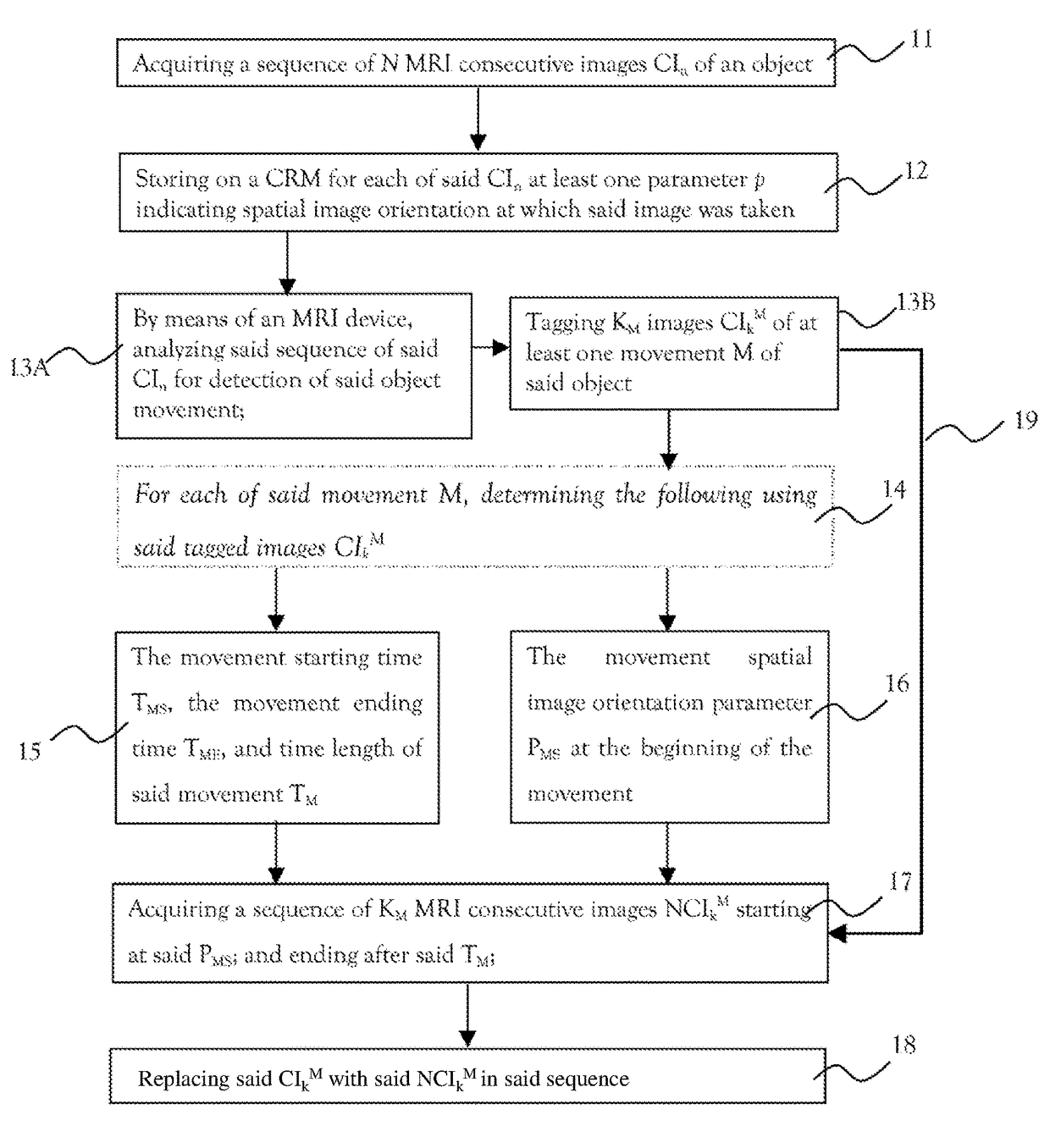 MRI system with means to eliminate object movement whilst acquiring its image