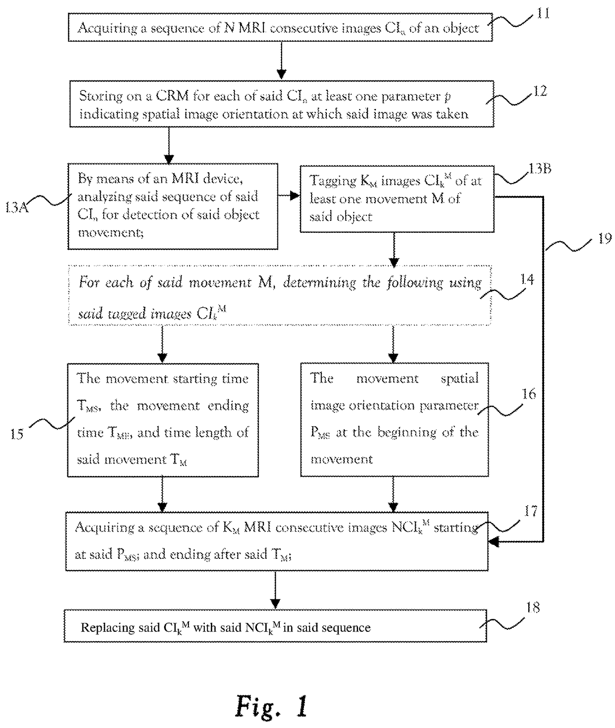 MRI system with means to eliminate object movement whilst acquiring its image