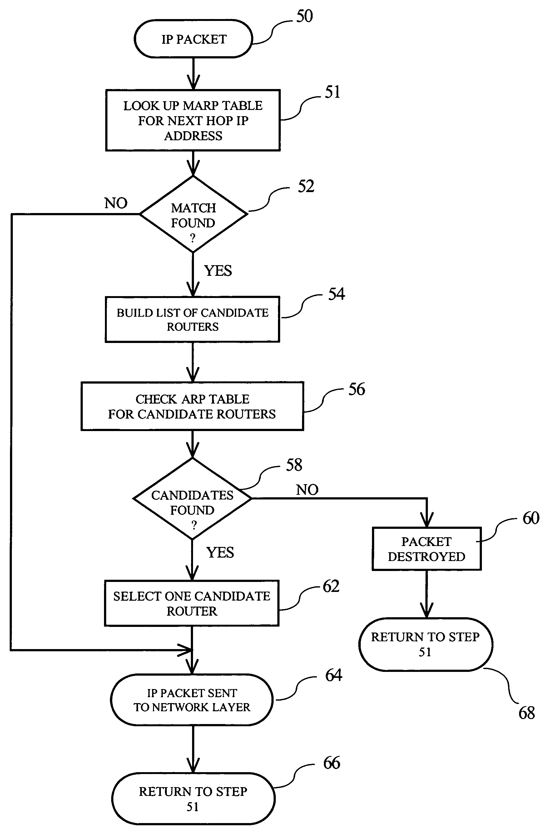 System and method for improved load balancing and high availability in a data processing system having an IP host with a MARP layer