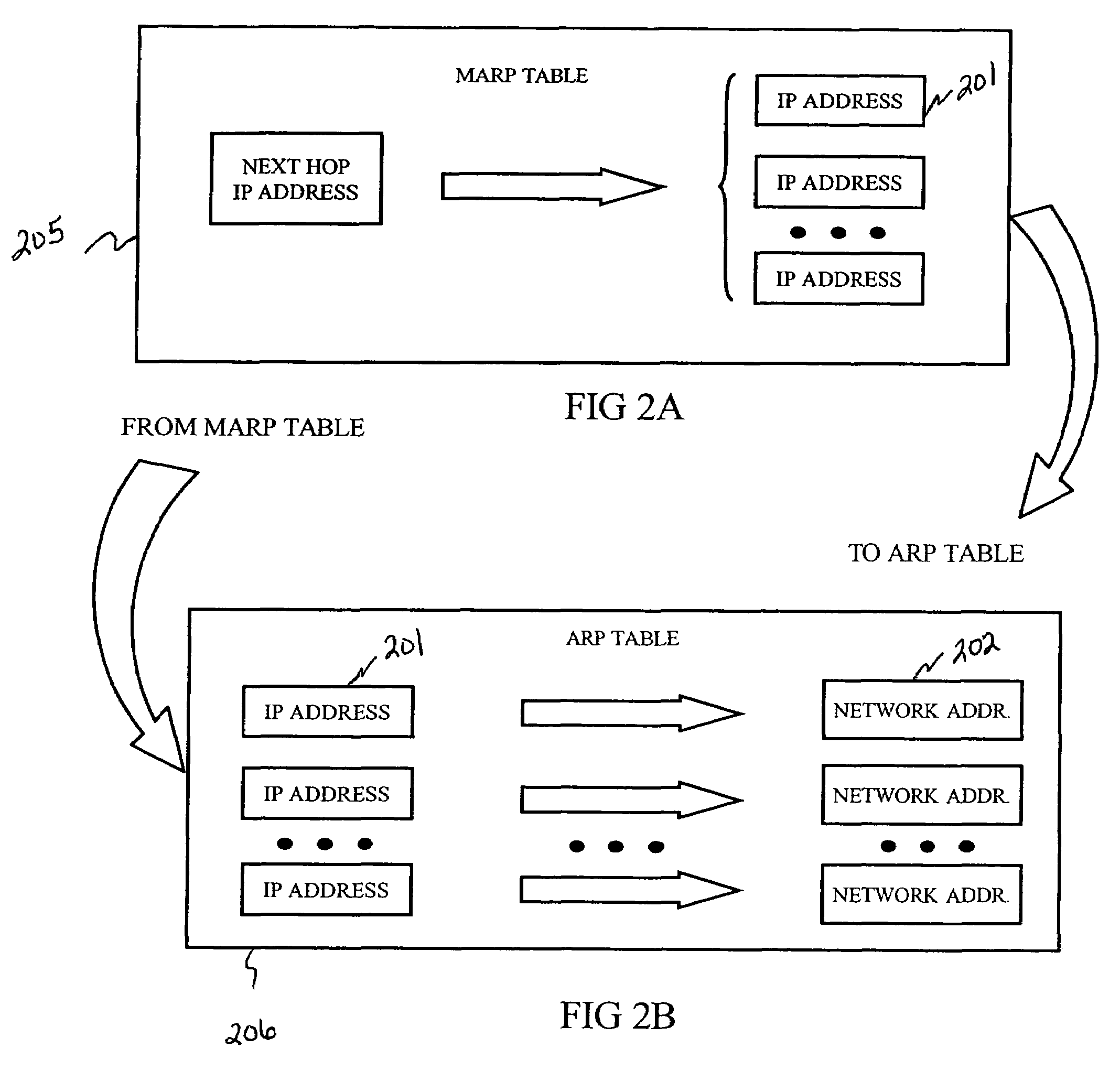 System and method for improved load balancing and high availability in a data processing system having an IP host with a MARP layer