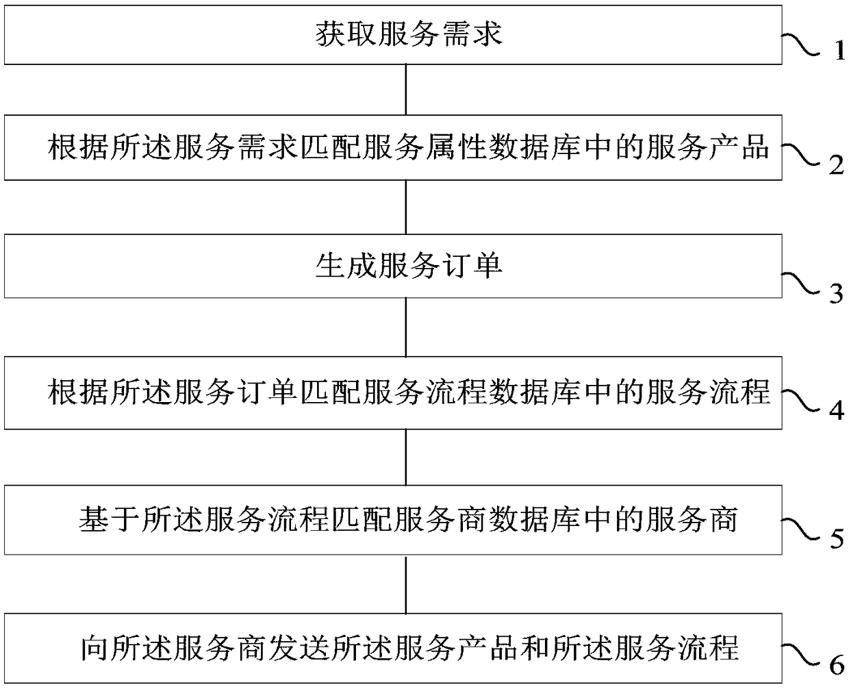 Cloud technology-based enterprise group service method, device and system and storage medium