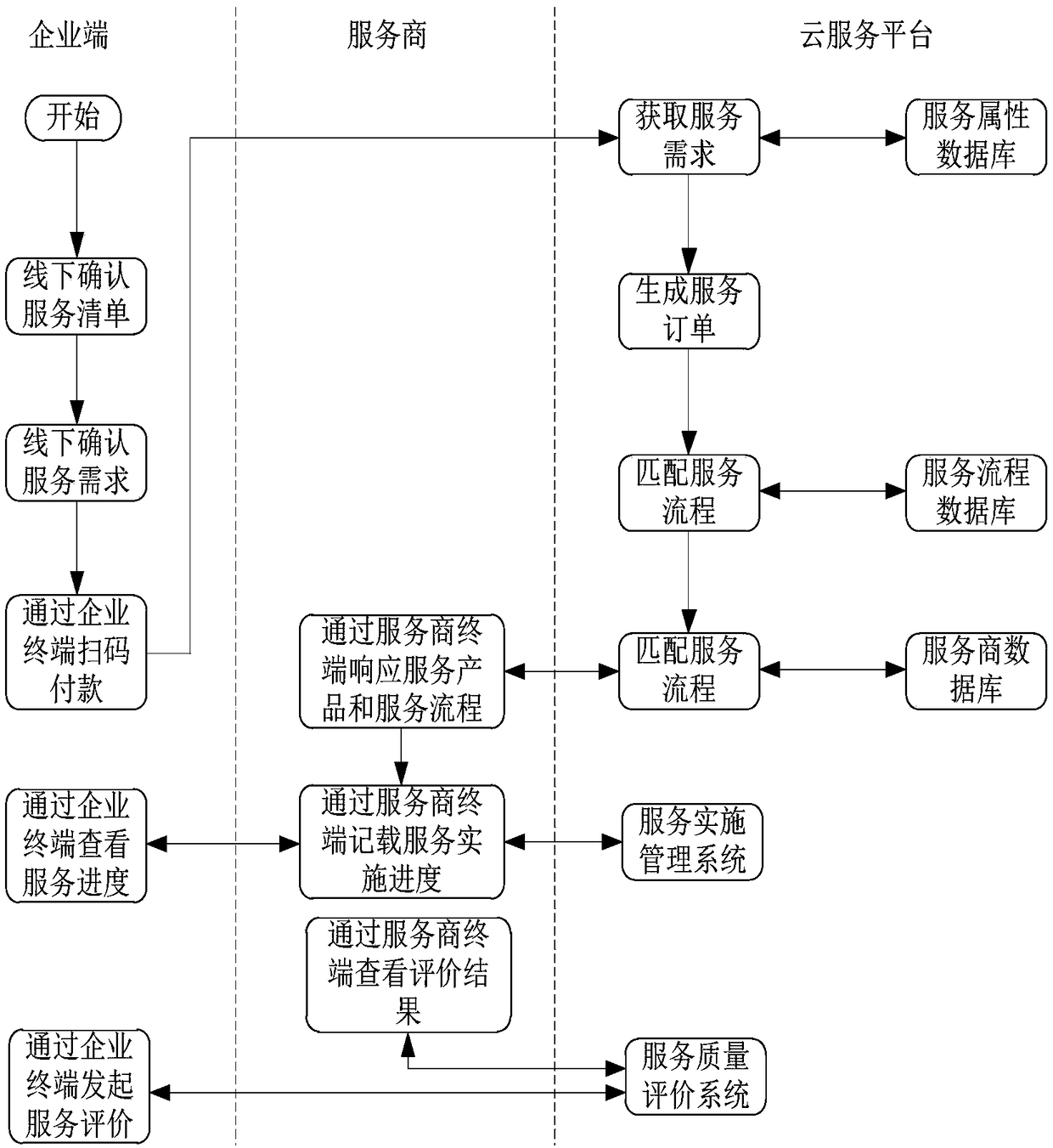 Cloud technology-based enterprise group service method, device and system and storage medium