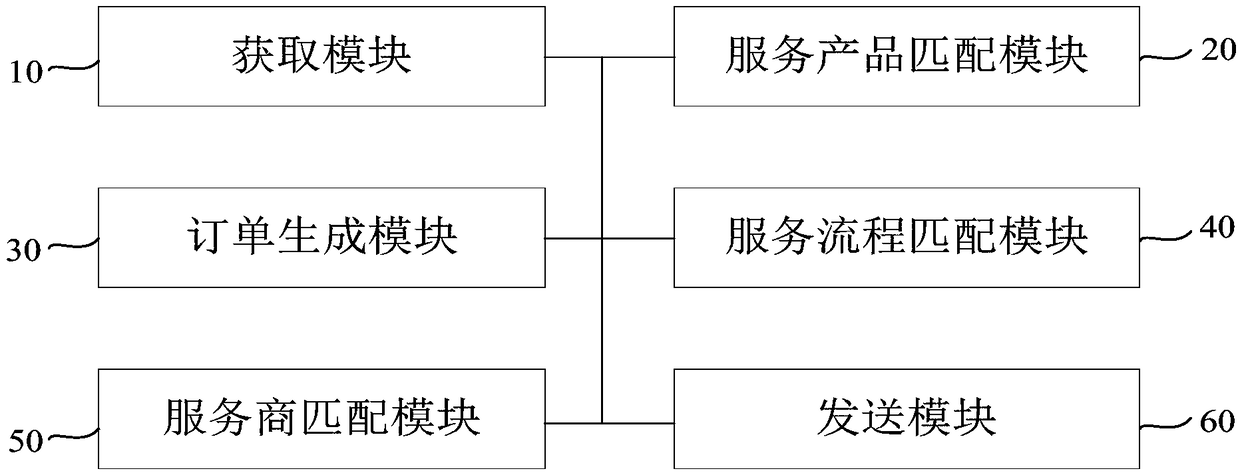 Cloud technology-based enterprise group service method, device and system and storage medium