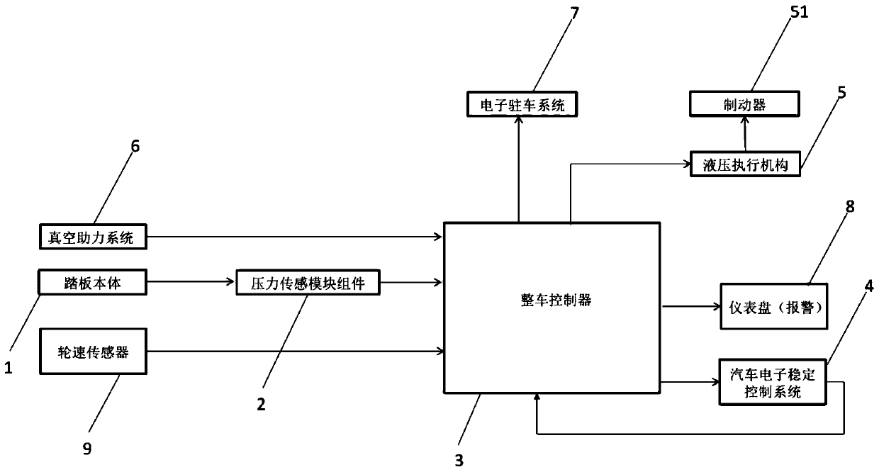 Brake system for new energy vehicle, and control strategy