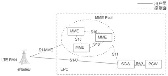 Method and system for identifying coverage black hole of wireless cell