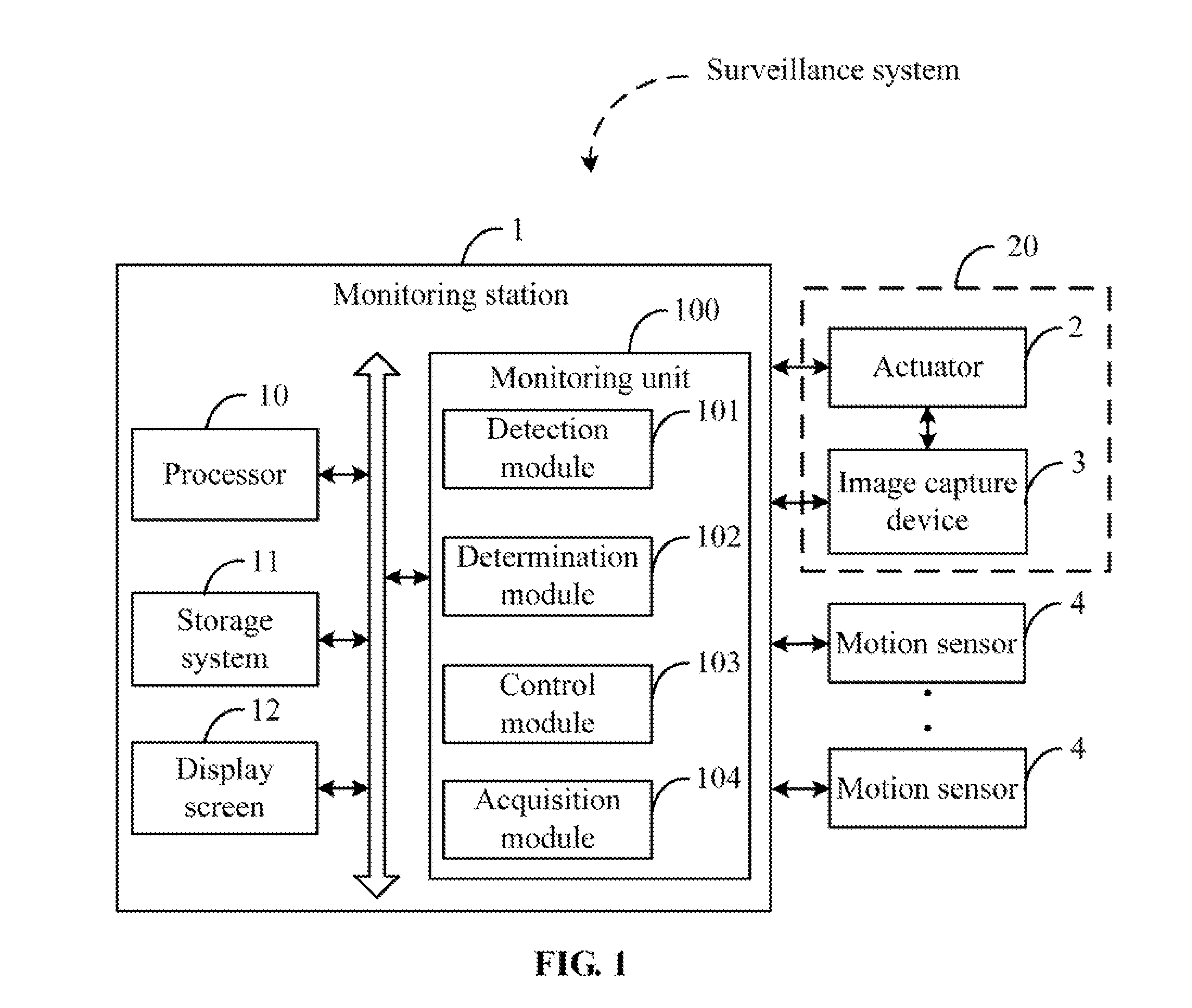 Surveillance system and method